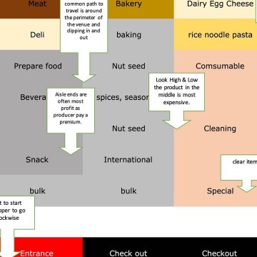 Our Chef's Tips For Shopping